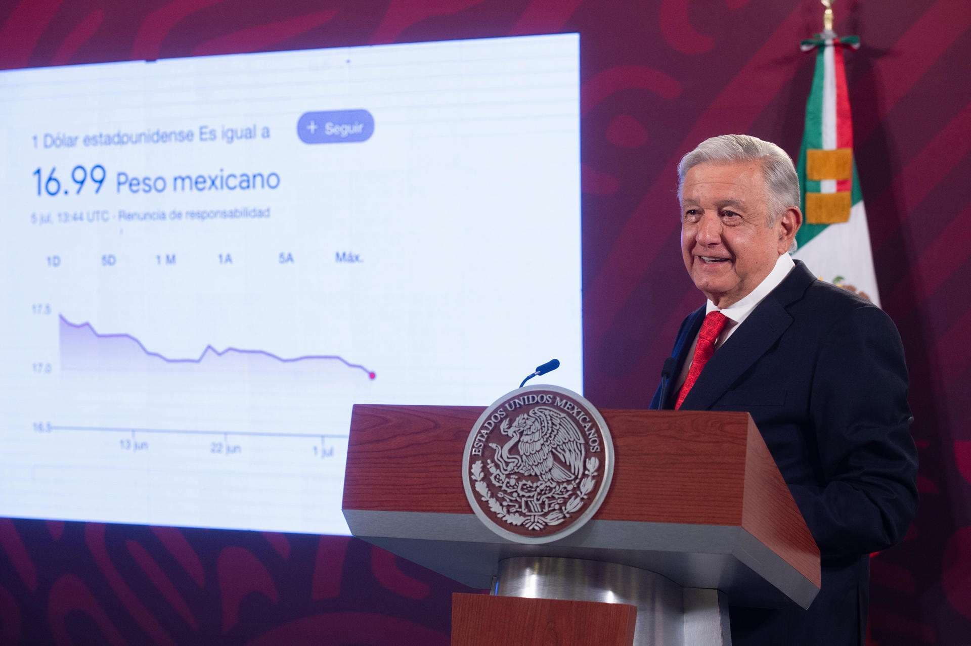 López Obrador celebra que el peso mexicano baje de 17 por dólar por primera vez desde 2015