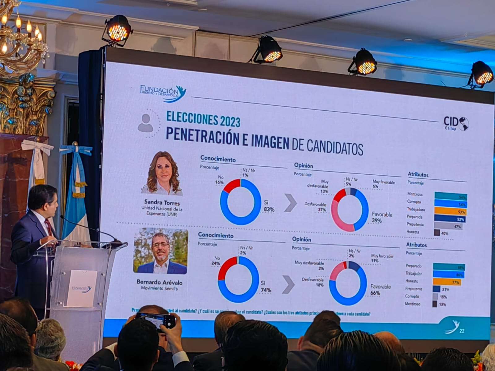 Encuesta de la Fundación Libertad y Desarrollo