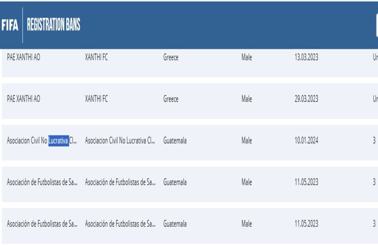 Xelaju sancionado por FIFA