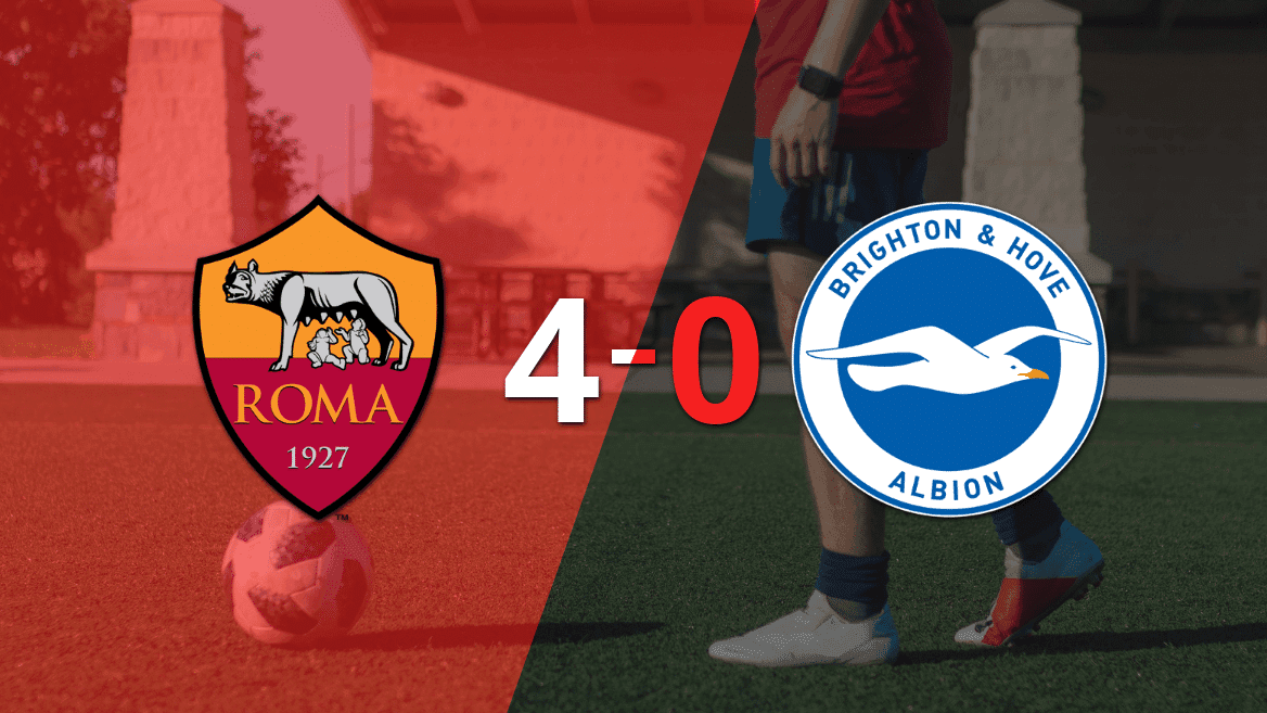 Con goleada, Roma se acerca a la clasificación