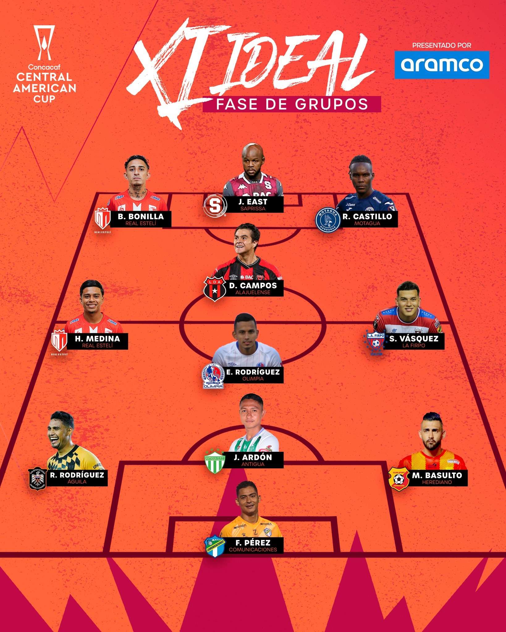 Portero crema y un jugador de Antigua, en el XI ideal de Copa Centroamericana