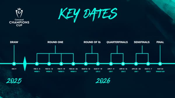 Concacaf revela fechas y formato de la Champions Cup 2026