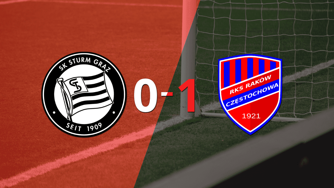 Rakow Czestochowa derrotó con lo justo a Sturm Graz, con un marcador 1 a 0