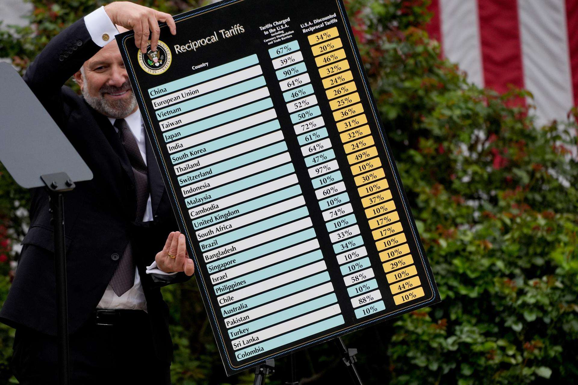 Secretario de Comercio de EEUU cree que aranceles harán que países examinen sus políticas